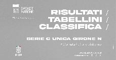 https://www.basketmarche.it/immagini_articoli/19-01-2025/unica-girone-colpi-esterni-assisi-alba-bene-roseto-academy-120.jpg