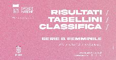 https://www.basketmarche.it/immagini_articoli/20-10-2024/femminile-ponte-buggianese-prato-perugia-lucca-fanno-prima-gioia-senigallia-terni-120.jpg