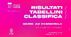 https://www.basketmarche.it/immagini_articoli/20-10-2024/femminile-udine-mantova-imbattute-bene-matelica-bolzano-vicenza-treviso-120.jpg