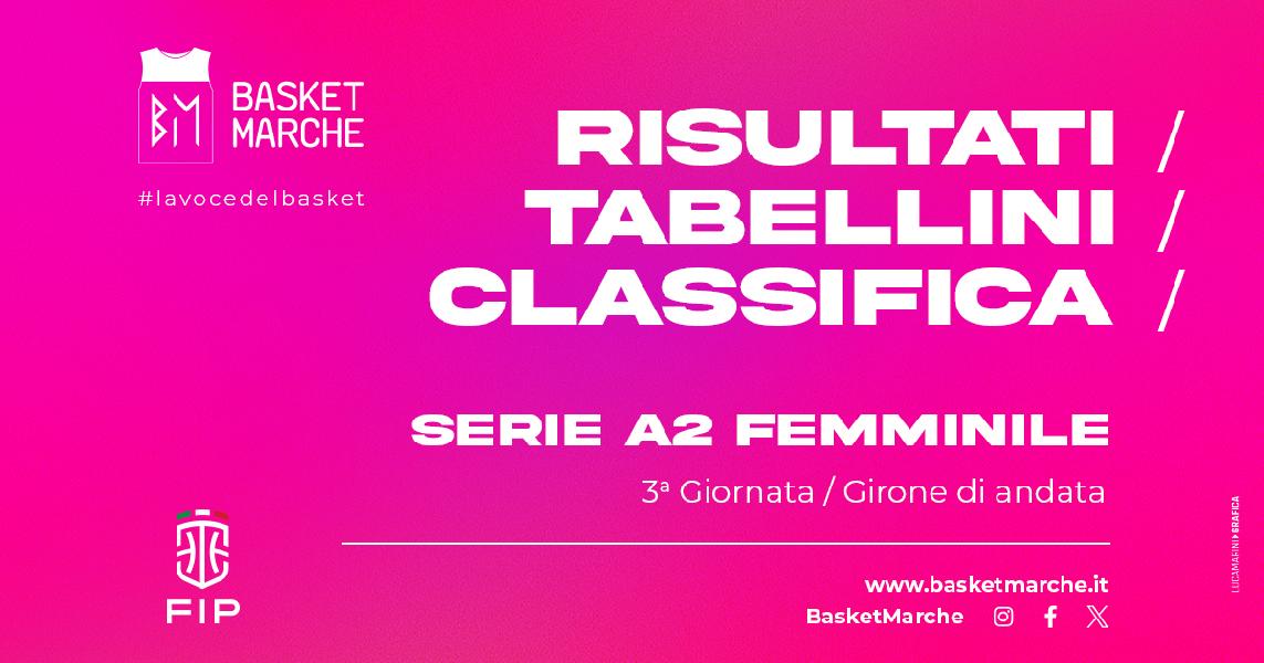 https://www.basketmarche.it/immagini_articoli/20-10-2024/femminile-udine-mantova-imbattute-bene-matelica-bolzano-vicenza-treviso-600.jpg