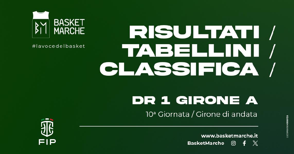 https://www.basketmarche.it/immagini_articoli/20-12-2024/girone-colpi-trasferta-chiaravalle-senigallia-basket-jesi-academy-derby-600.jpg