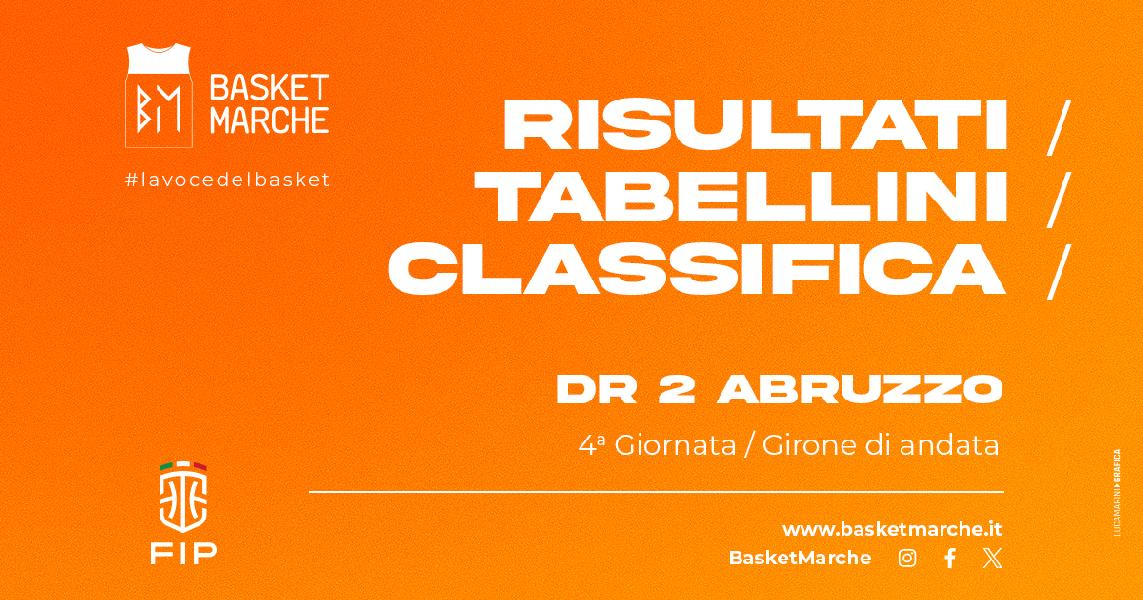 https://www.basketmarche.it/immagini_articoli/24-11-2024/abruzzo-molise-basket-blue-isola-imbattute-bene-salvo-tiger-shark-paganica-spoltore-600.jpg