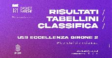 https://www.basketmarche.it/immagini_articoli/25-11-2024/eccellenza-girone-stella-lanciano-stella-azzurra-roseto-comando-bene-roma-120.jpg