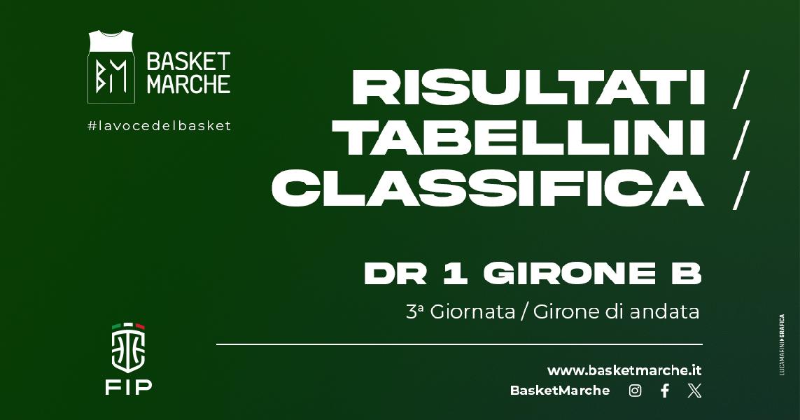 https://www.basketmarche.it/immagini_articoli/27-10-2024/girone-picchio-porto-giorgio-pedaso-imbattute-bene-severino-matelica-600.jpg