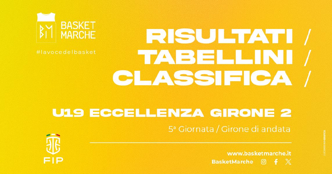 https://www.basketmarche.it/immagini_articoli/28-10-2024/eccellenza-girone-anticipi-vittorie-stella-azzurra-roseto-academy-600.jpg