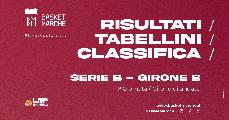 https://www.basketmarche.it/immagini_articoli/29-09-2024/nazionale-girone-cadono-jesi-fabriano-bene-roseto-caserta-pielle-ruvo-salerno-montecatini-120.jpg