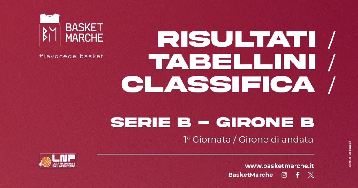 https://www.basketmarche.it/immagini_articoli/29-09-2024/nazionale-girone-cadono-jesi-fabriano-bene-roseto-caserta-pielle-ruvo-salerno-montecatini-600.jpg