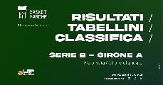 https://www.basketmarche.it/immagini_articoli/29-09-2024/nazionale-girone-colpi-esterni-faenza-treviglio-desio-legnano-bene-monferrato-imola-120.jpg