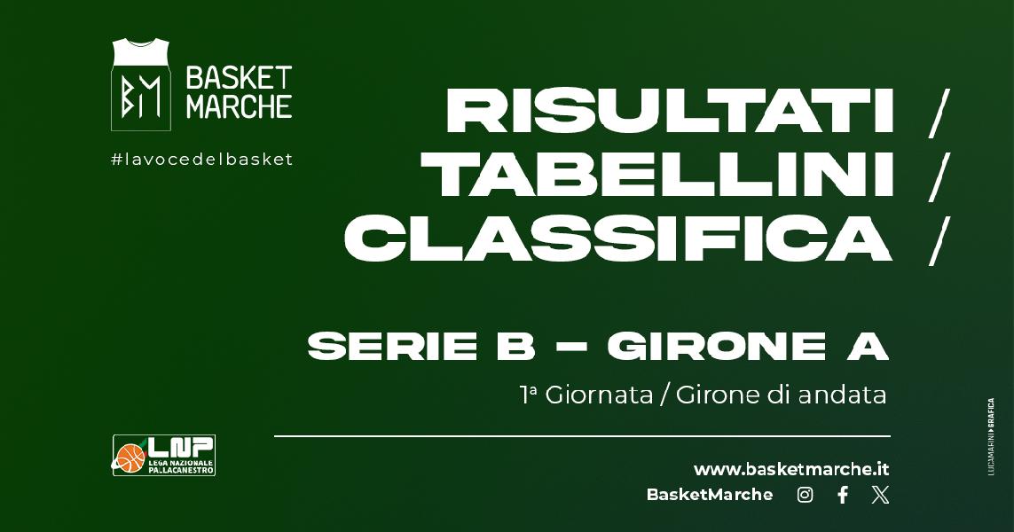 https://www.basketmarche.it/immagini_articoli/29-09-2024/nazionale-girone-colpi-esterni-faenza-treviglio-desio-legnano-bene-monferrato-imola-600.jpg