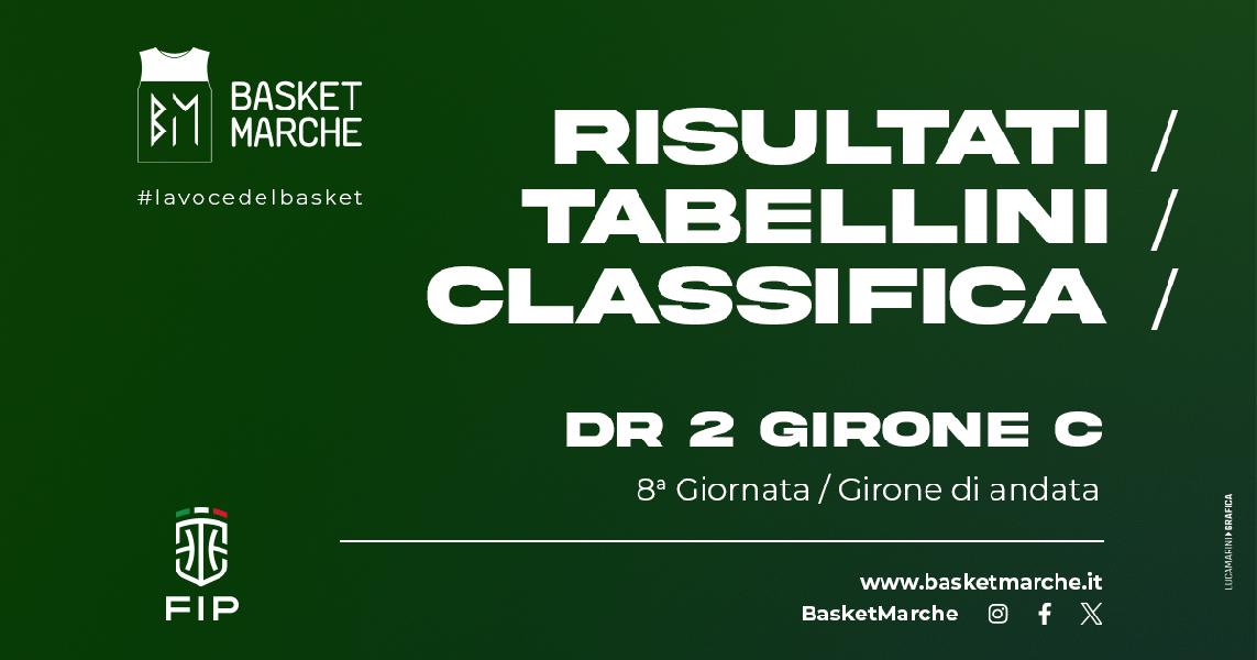 https://www.basketmarche.it/immagini_articoli/29-11-2024/girone-freely-stoppa-fochi-pollenza-bene-fortitudo-grottammare-gruppo-600.jpg