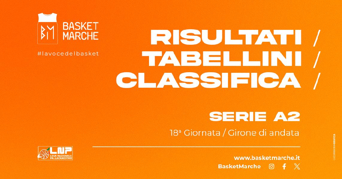 https://www.basketmarche.it/immagini_articoli/29-12-2024/serie-udine-raggiunge-rimini-testa-bene-rieti-verona-tabellini-giornata-600.jpg