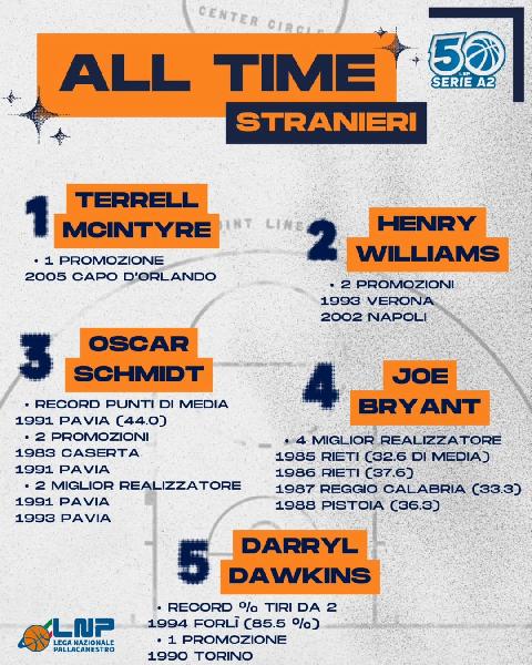 https://www.basketmarche.it/immagini_articoli/30-12-2024/anni-serie-quintetto-roster-stranieri-eletto-tifosi-bryant-votato-italiani-600.jpg